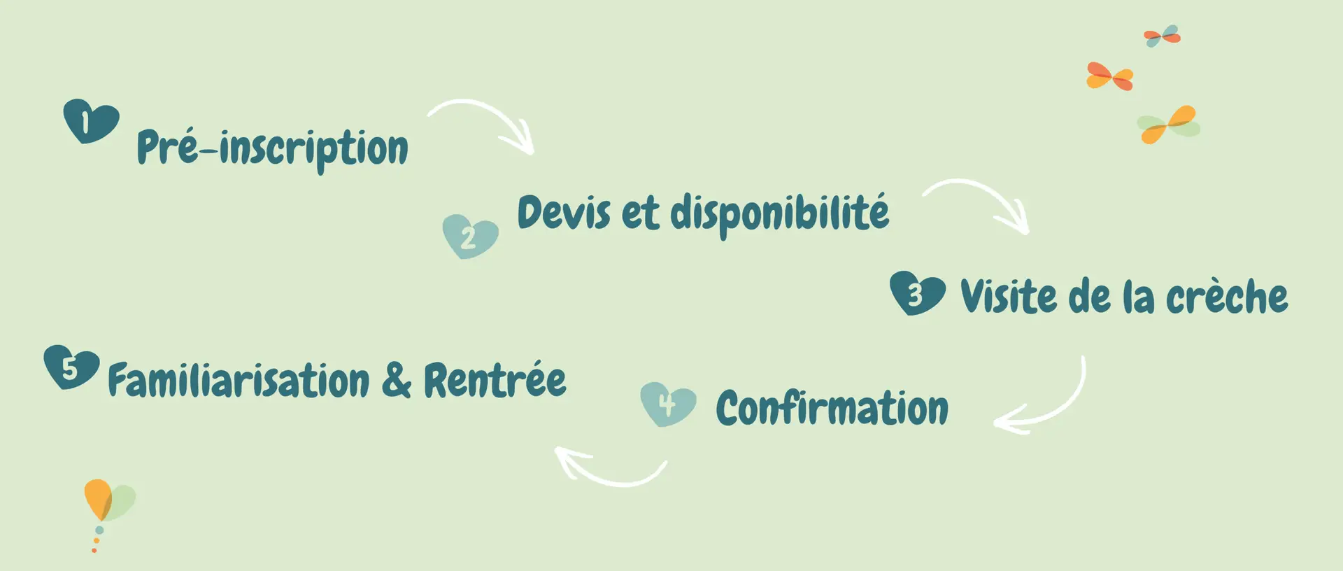 étapes inscription en crèche